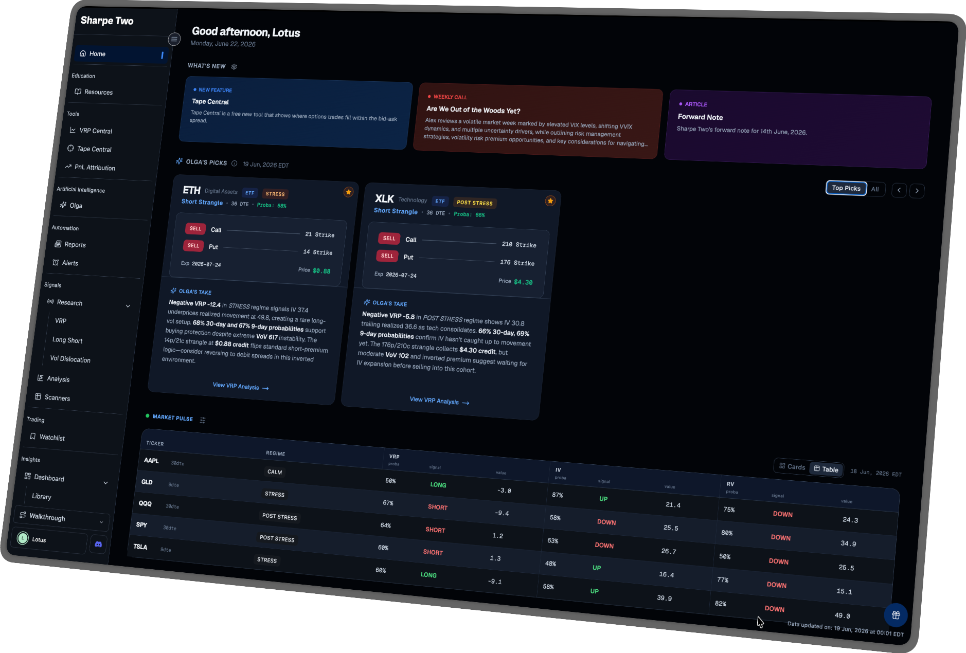 Olga's daily picks and market-pulse regime on the home dashboard