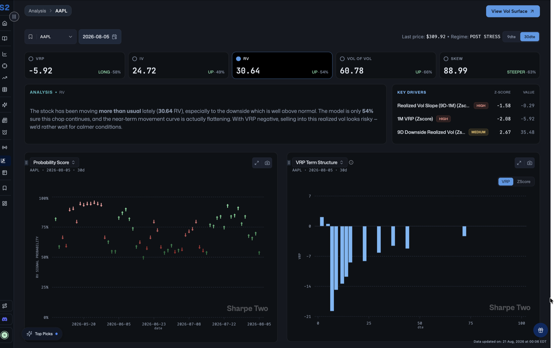 RV Central — realized volatility, forecasts, and regimes across the market