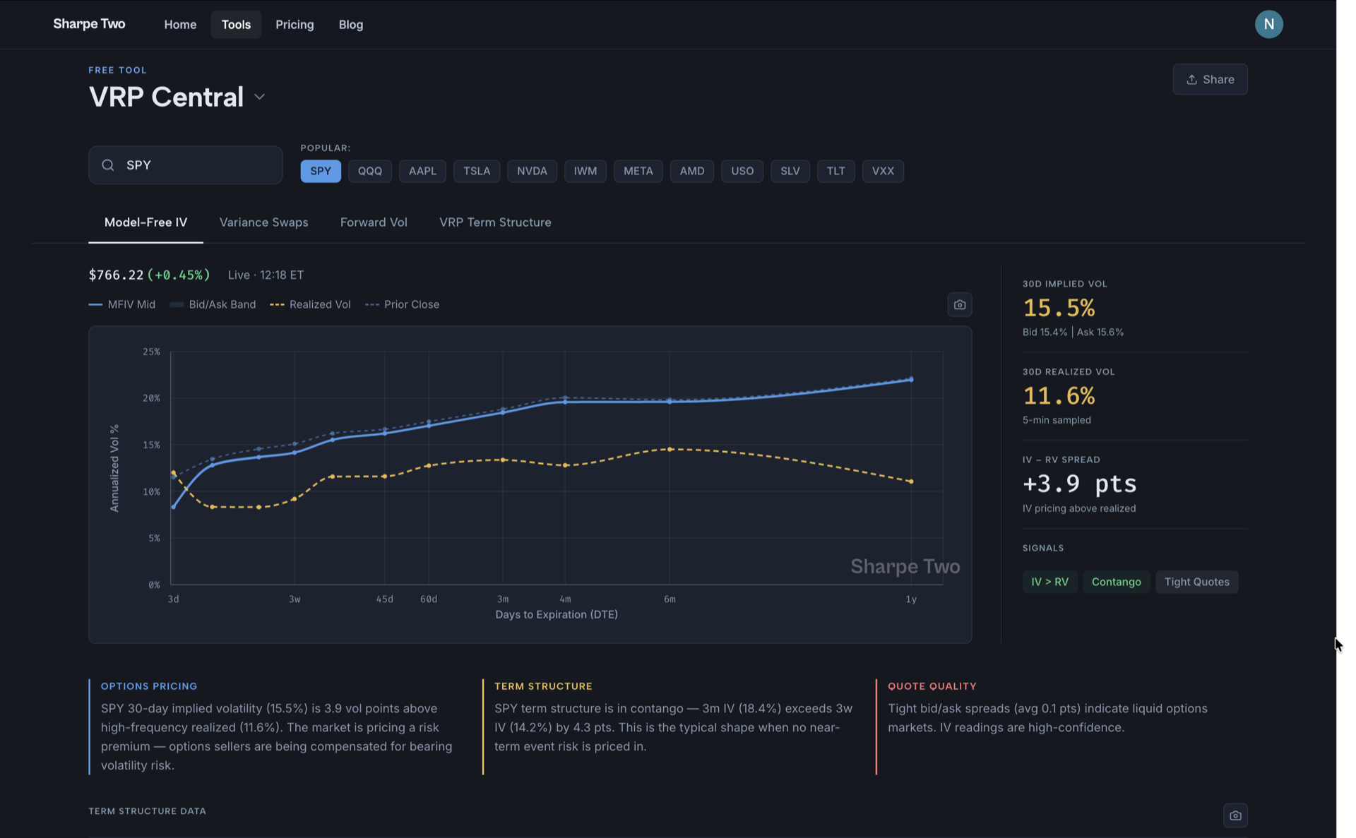 VRP Central — implied versus realized volatility premium